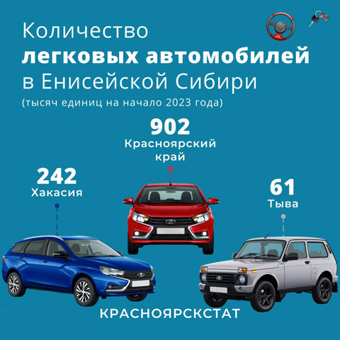 В Хакасии стремительно растет число авто
